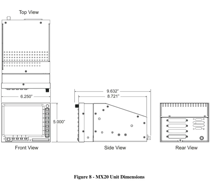 Figure 8 - MX20 Unit Dimensions 