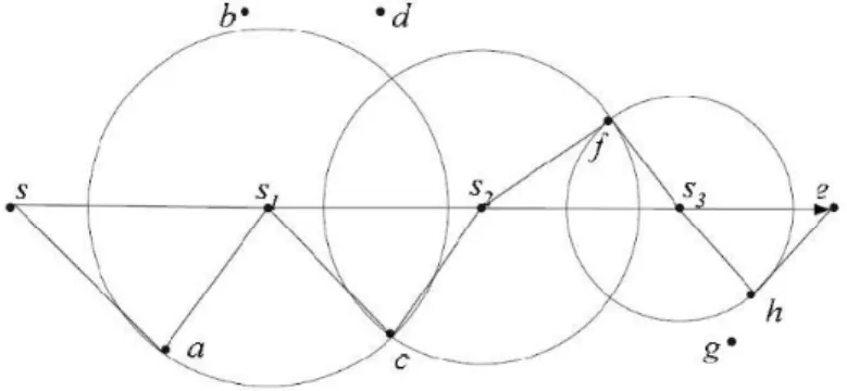 Fig. 2. Continuous Nearest Neighbor Sample [49] 