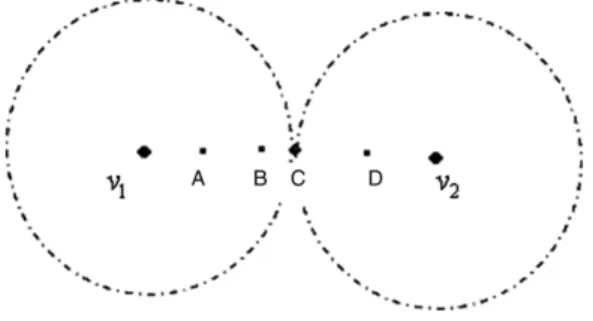 Fig. 2. The fuzzy relation between instances and ‘‘visual-word’’.