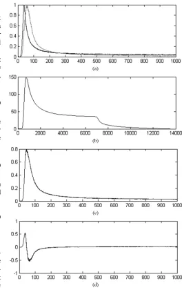 Fig. 4(b)