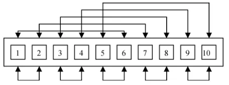 Fig. 5. Example of ten cross-convolution pairs available (from a possible 45)for a ten sensor array.