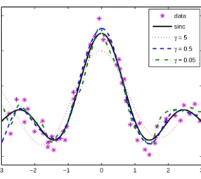 Figure 5 plots the training data, the sinc function, and the regression functions that minimize the MSE along the whole -paths for different kernel values