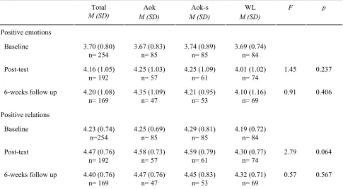 Table 3b 