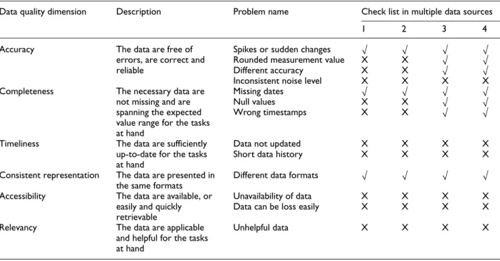 Figure 7 and Figure 8 show scree plots of PCA for Machine_1 and Machine_2, respectively.
