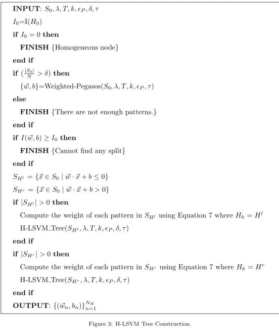 Figure 3: H-LSVM Tree Construction.