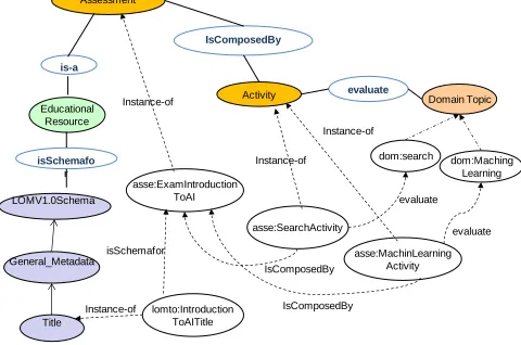 Fig. 6.  Assessment instance 