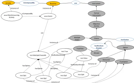 Fig. 7.  Search activity decomposition 