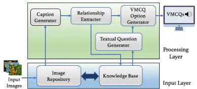 Figure 2: System Architecture and Flow Diagram
