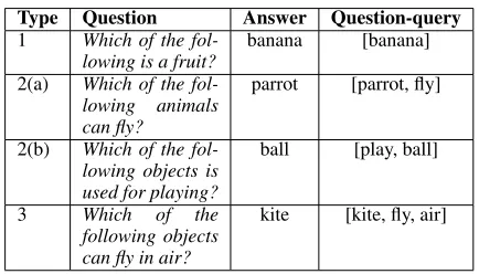 Table 1: Question-query Formation Examples