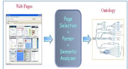 Fig. 1.  Modular Architecture based on Intelligent Agents: TS, Decision  Making, KS, Knowledge Server, GPA, Automatic Presentation Generator, and A