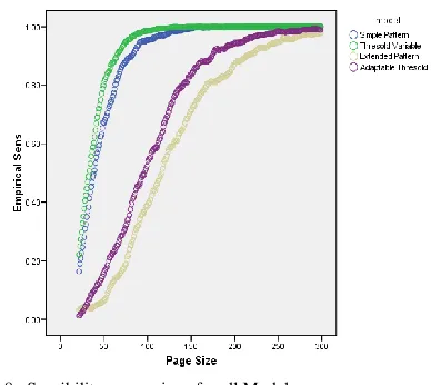Fig. 8.  Sensibility comparison for all Models 