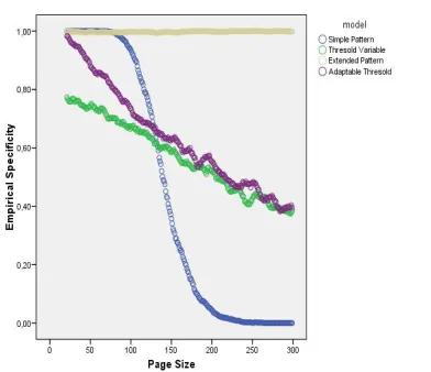 Fig. 9. Specificity comparison for all Models 
