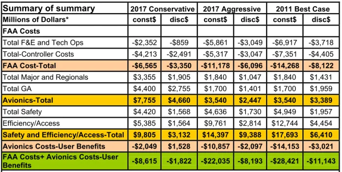 Table 2.  Total NAS Cost Differential Between 2006 and 2033. 