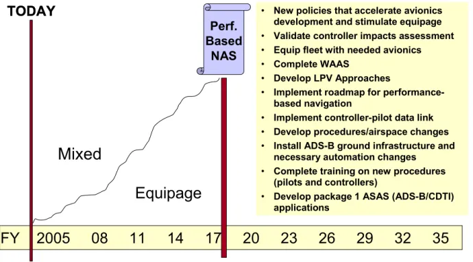 Figure 2.  Timeline for the 2017 Accelerated Scenario. 