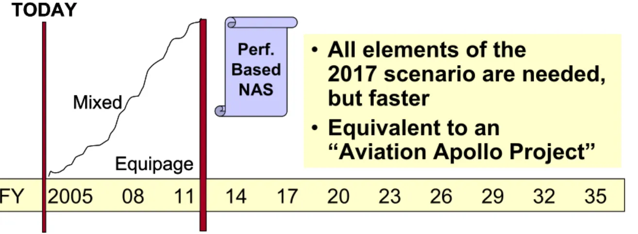 Figure 3.  Timeline for the Best Case Scenario. 