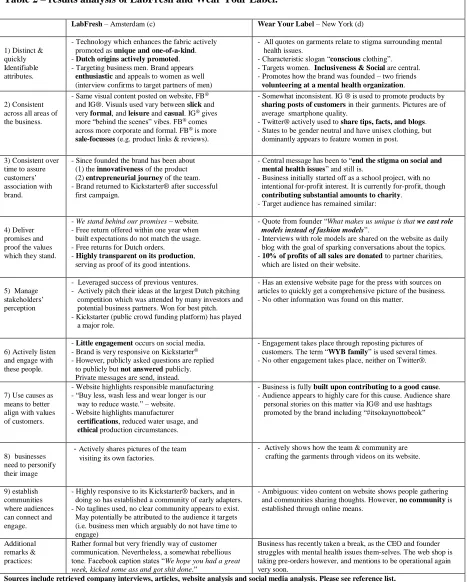 Table 2 – results analysis of LabFresh and Wear Your Label.    