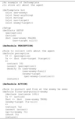Fig. 8. Jess monitoring information: the working memory facts list, the rule activations and fired rule and also the user defined functions along with other useful built-in functions