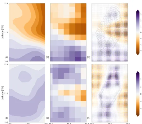 Figure 7. For the same scene as Fig. 6, the retrieved state vectors are compared for SST (c) and WSP (f) against ERA5 (a, d) and RSS (b,e)