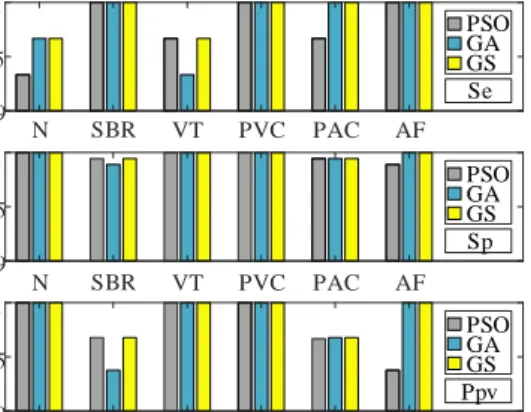 Figure 6: Indicator parameter comparison chart. 