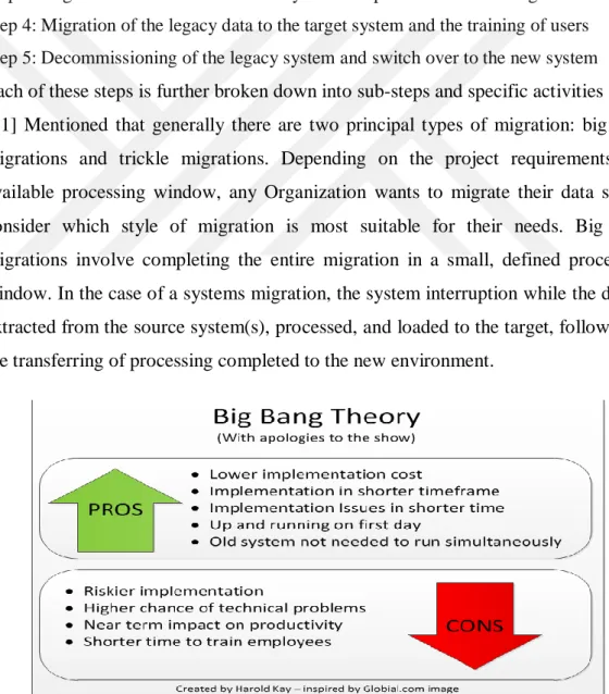 Figure 2. 1 [12] : Big Bang Migration Principle 