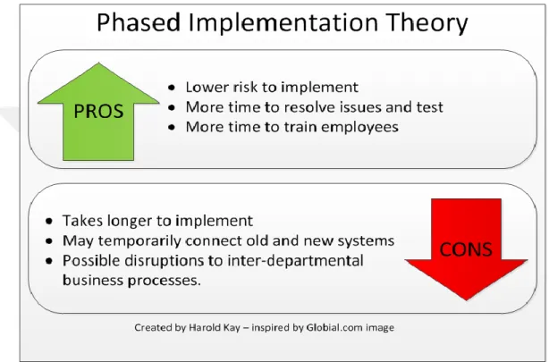 Figure 2. 2 [12]: Phased Implementation 
