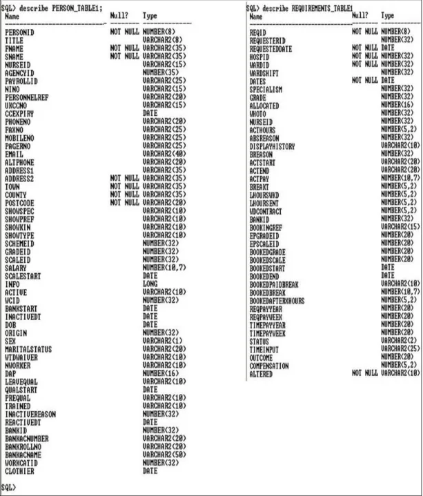 Figure 3.3 : Creating Oracle Table. 