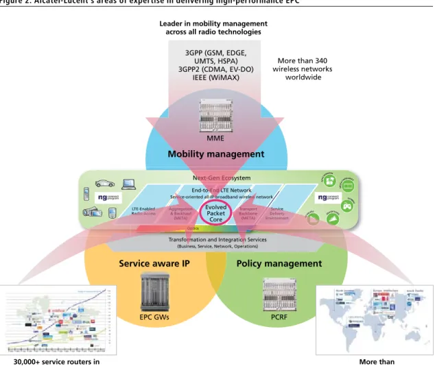 Figure 2. Alcatel-Lucent’s areas of expertise in delivering high-performance EPC