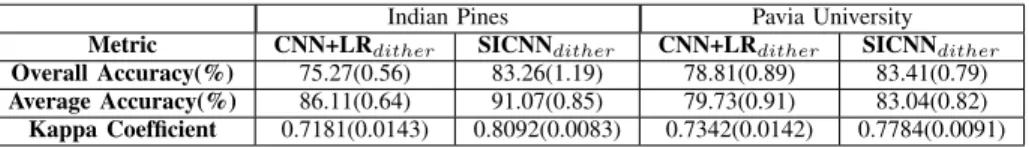 TABLE II