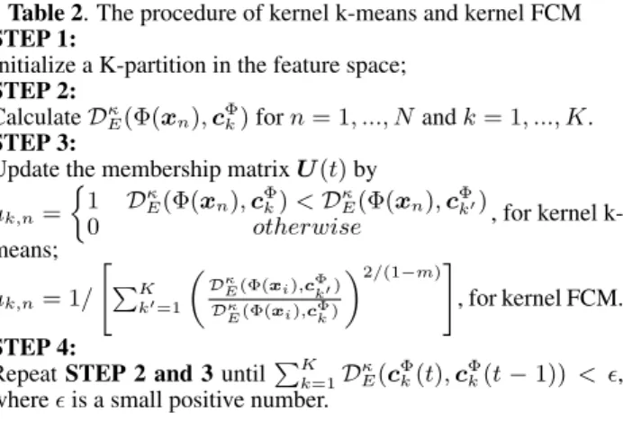 Table 2. The procedure of kernel k-means and kernel FCM STEP 1: