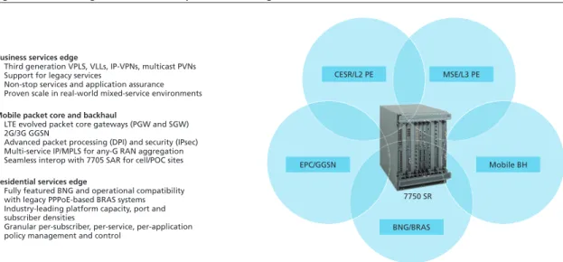 Figure 2. Positioning of the 7750 SR in powerful convergence roles