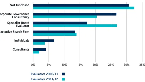 Figure 4: External Board Evaluators