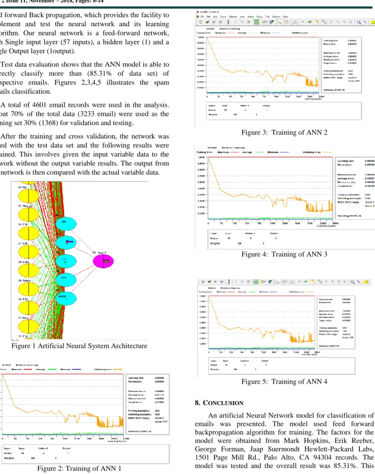 Figure 2: Training of ANN 1 