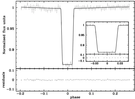 Fig. 7. Light curve model ﬁtting results for SDSS 1212-0123.δ1bracket the possible solutions, Sp(2)tal, gray lines) and the range of possible ( Leftpanel: Mwd and Msec values corresponding to ﬁts with χ2 values withinσ of the minimum value (black points) a