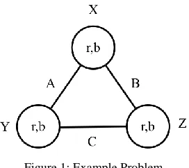 Figure 1: Example Problem 