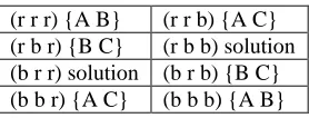 Figure 3: Complete Explanation for Modified Problem 