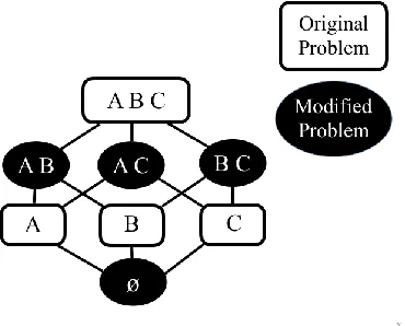 Figure 4: Complementarity 