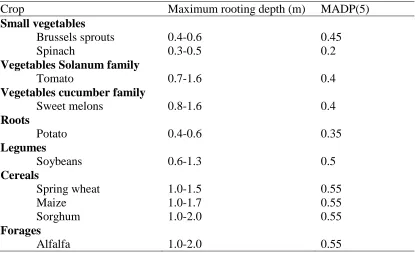 Table 1. Some values of the maximum allowable deficit expressed as a proportion of the 