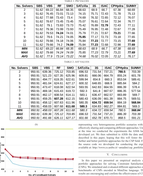 TABLE 1: PSI VALUES
