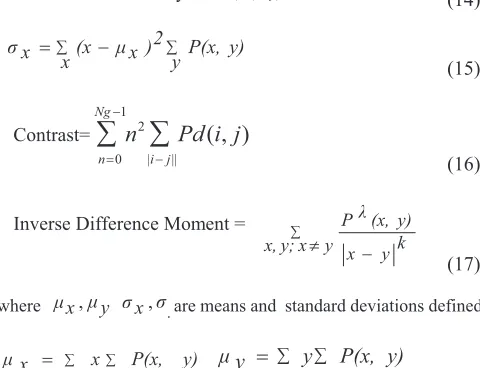 TABLE 2: GLCM TEXTURE FEATURES