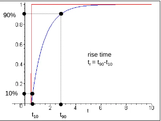 Figure 1.  Simple RC lowpass filter circuit. 