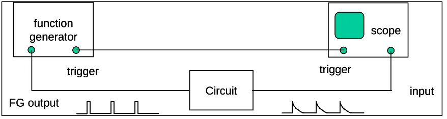 Figure 4.  Experimental test setup for measuring the impulse and step response of the SUT