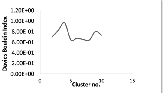Table 1: Error calculation for Turbo chargers diesel engine and CNC machine tool 