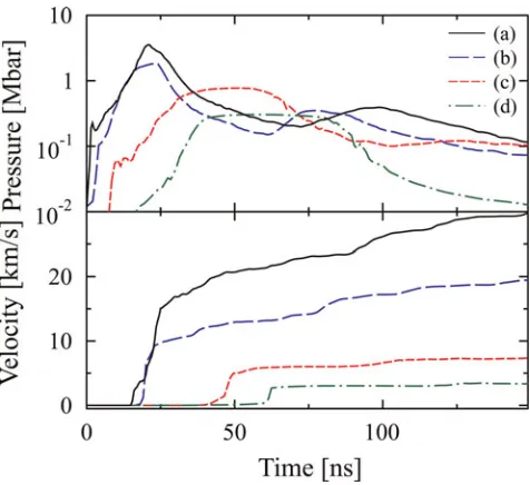 Table 1. Parameters of the experiments with Al [cases (a)–(d)]The depth of the beam in the absorber isand Fe [cases (e)–(h)] targets (see Fig