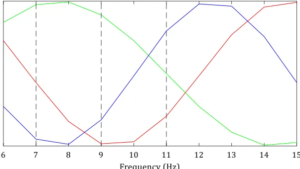 Figure 13: A schematic representation of the working mechanism of the theta/alpha ratio