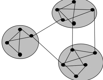 Fig -2: Links between Different Communities