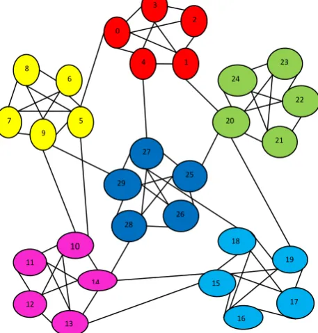 Fig -6: Mutual Friend Crawling 