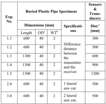 Table 1. Specification of the experimental specimens 