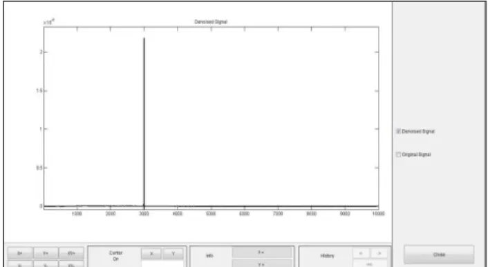 Fig. 1 : Full view for the experimental setup 