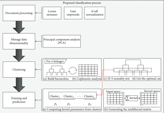 Figure 5: Proposed model architecture.
