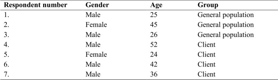 Table 3.
